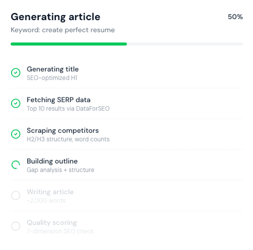 AI-powered keyword research and content generation pipeline