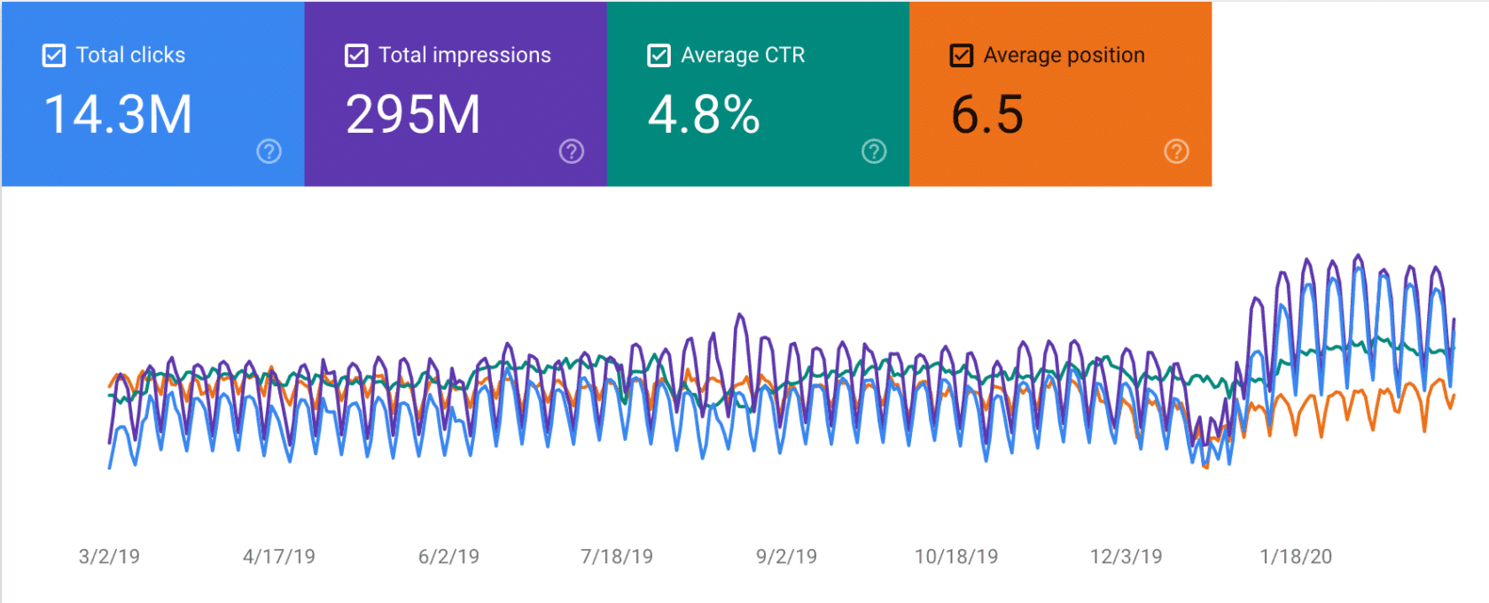 Deskera.com Google Search Console results